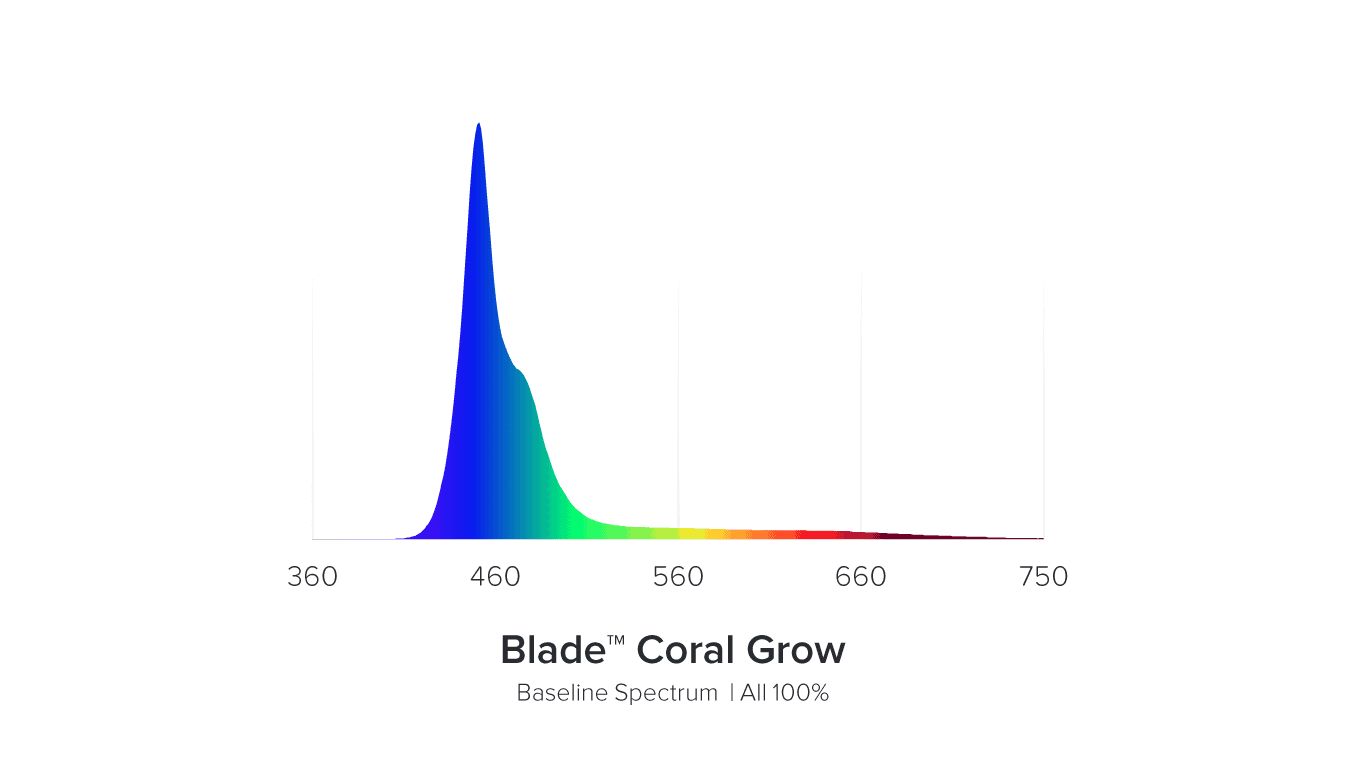 AI Blade GROW 53,6 cm / 40 W