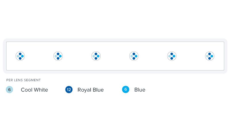 AI Blade GROW 53,6 cm / 40 W