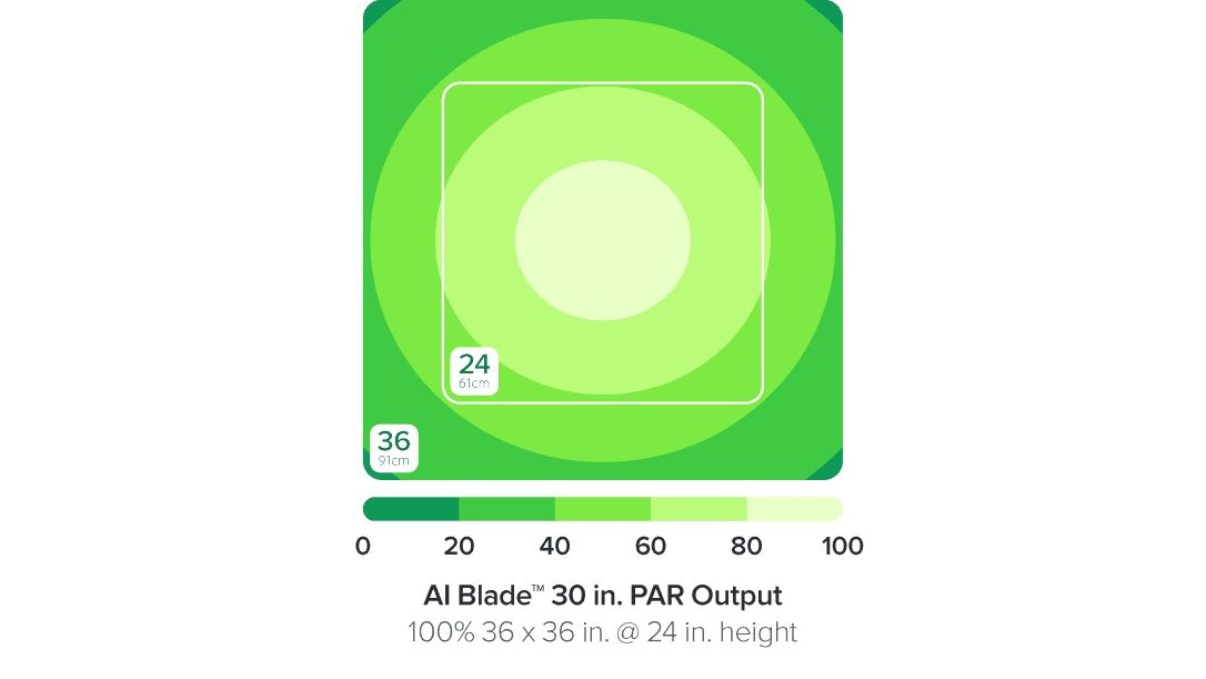 AI Blade GROW 76,5 cm / 60 W