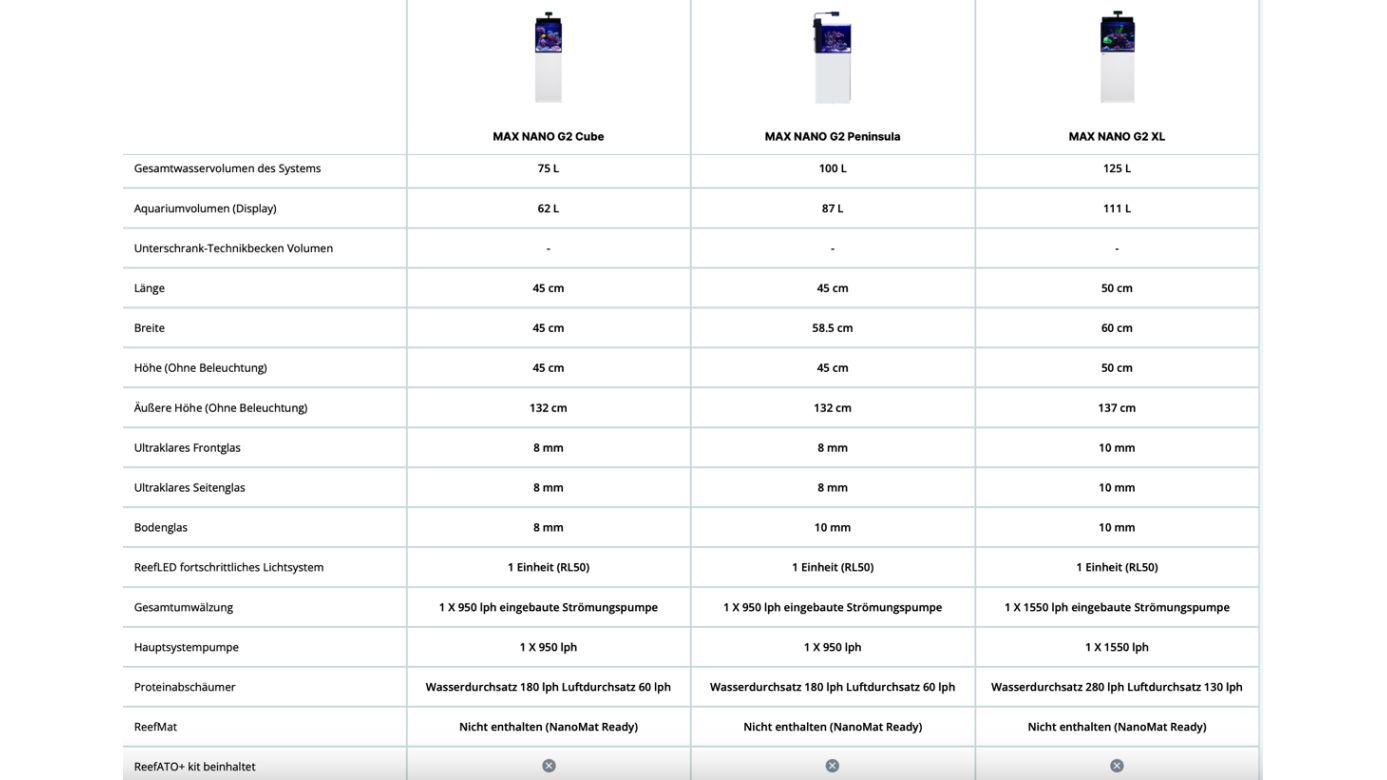 Red Sea MAX NANO G2 Peninsula inkl. weißer Unterschrank (R40006G2)
