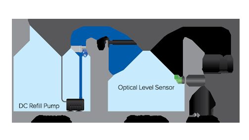 D-D H2Ocean Smart Compact ATO Gen 2 Nachfüllanlage