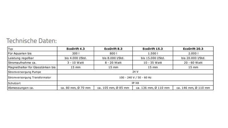 Aqua Medic EcoDrift 8.3 Strömungspumpe (max. 8000 l/h)