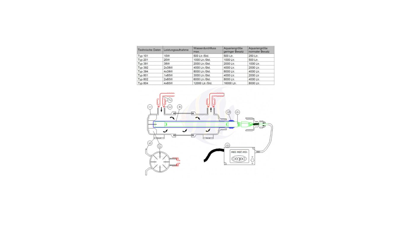 Deltec UV Type 101 10 W UVC-Klärer (Durchfluss max. 500 l/h)