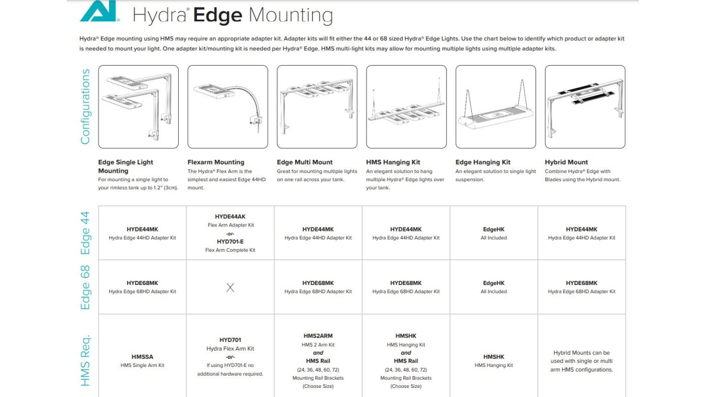 AI Hydra Edge 44HD Mounting Kit für HMS-Halterung