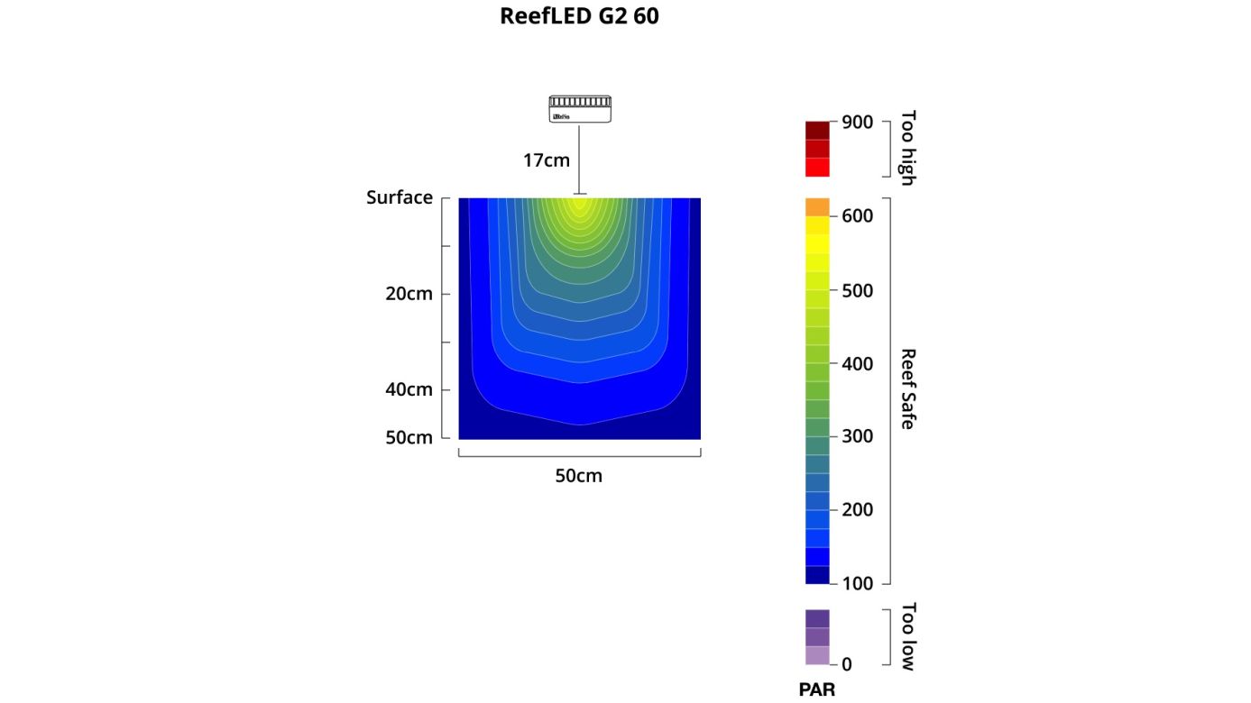 Red Sea ReefLED G2 60 (60W) (R35910EUR)