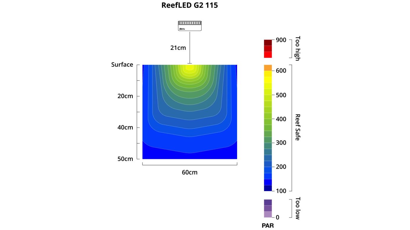 Red Sea ReefLED G2 115 (115W) (R35920EUR)