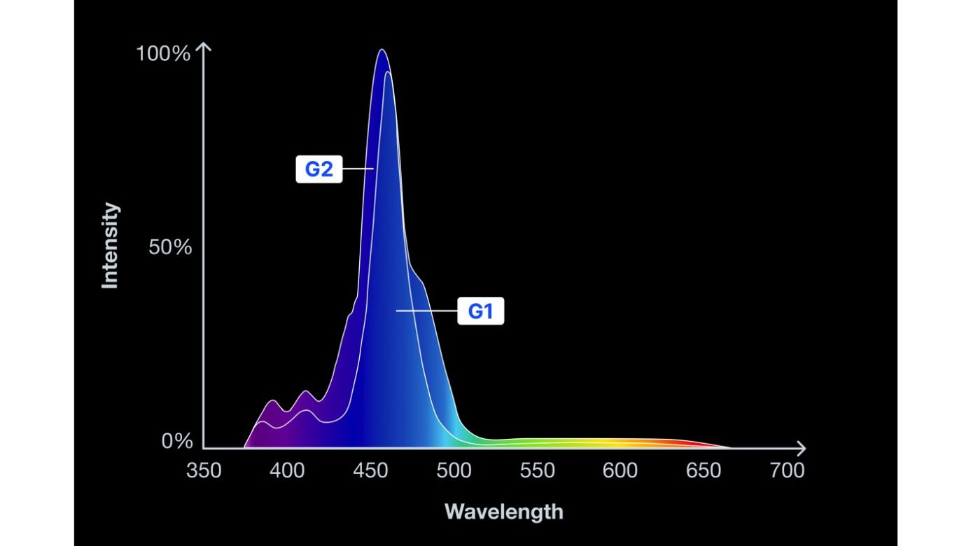 Red Sea ReefLED G2 60 (60W) (R35910EUR)