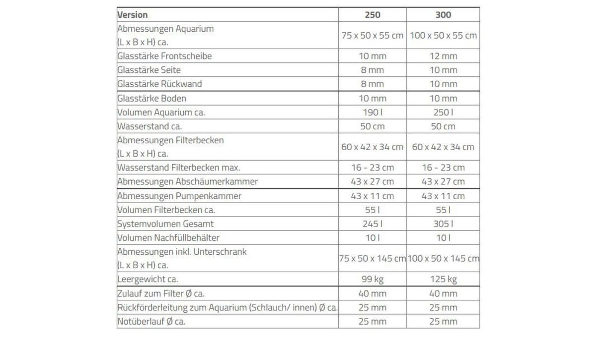 Aqua Medic Armatus 300 weiß 100x50x55 cm