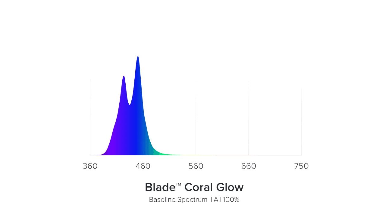 AI Blade GLOW 53,6 cm / 40 W