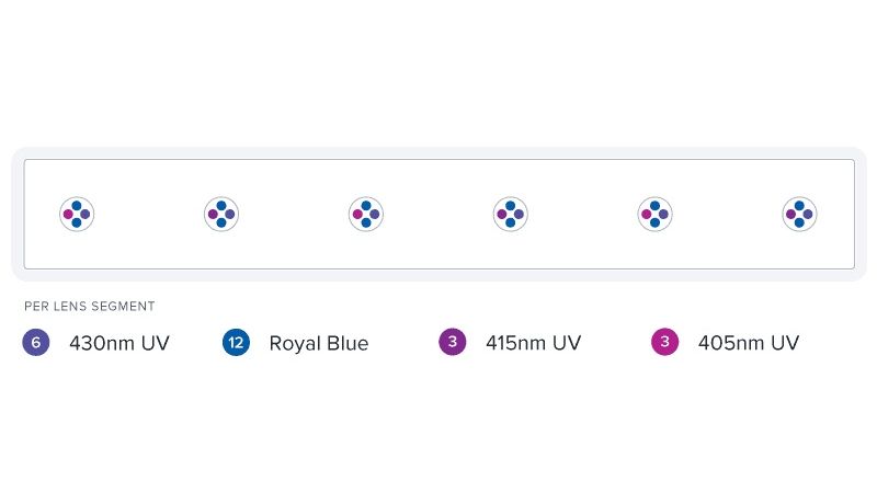 AI Blade GLOW 145 cm / 120 W