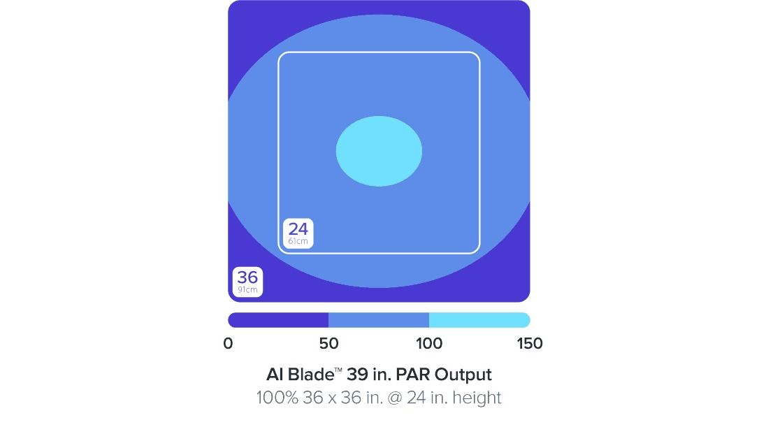 AI Blade GLOW 99,3 cm / 80 W B-Ware (333)