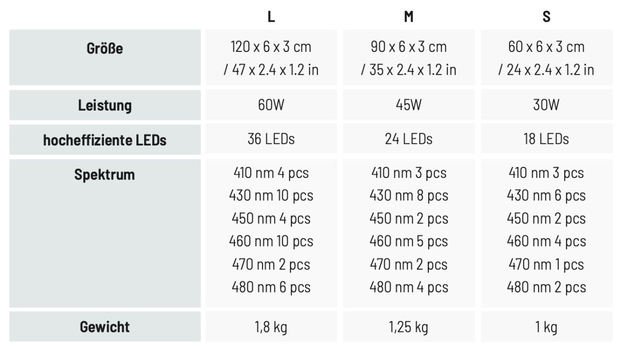 Reef Factory Reef flare Bar 2 S schwarz (60cm)