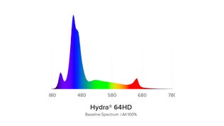 AI Hydra 64HD LED weiß (135 W)