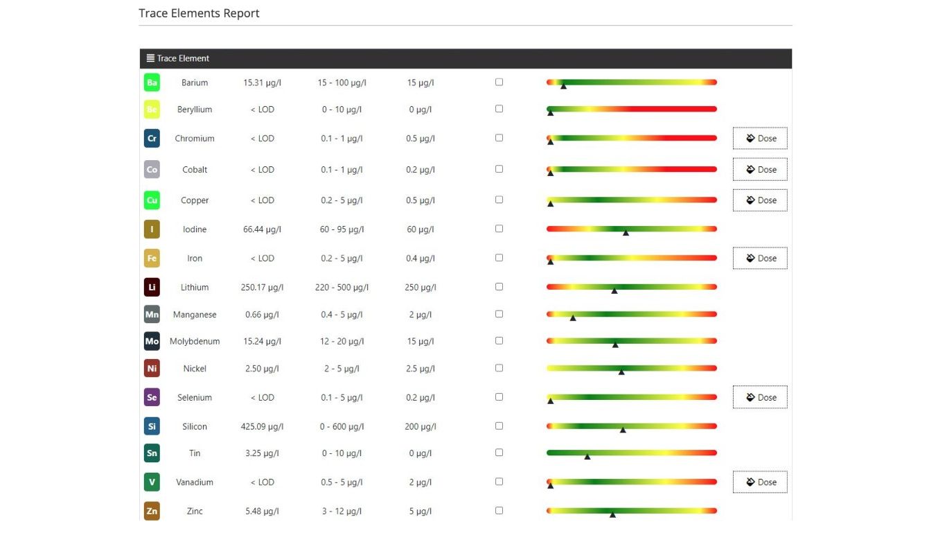 *NEU* Reef Zlements ICP Test Complete MS & OES + RO