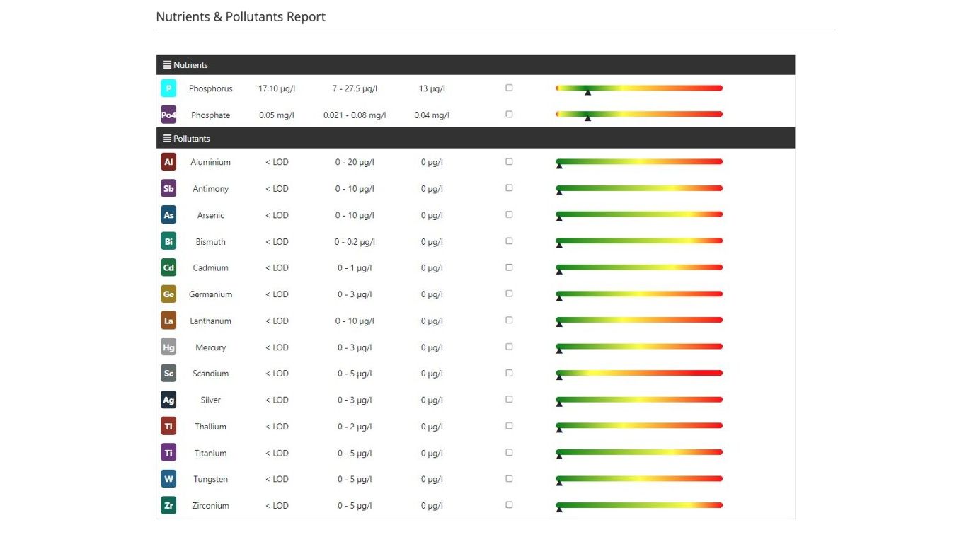 *NEU* Reef Zlements ICP Test Complete MS & OES + RO