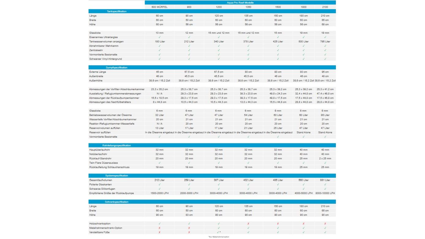 *NEU* D-D AQUA-Pro Reef 1350 Metal Frame Anthracite Matt 135x60x56cm Aquariumsystem