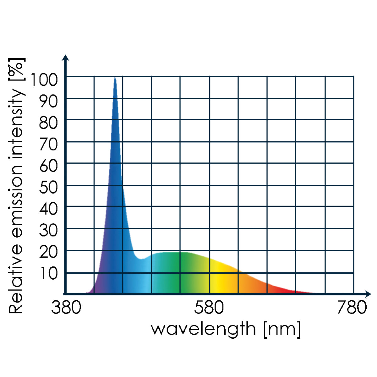 Tunze LED white eco chic (8821.000)