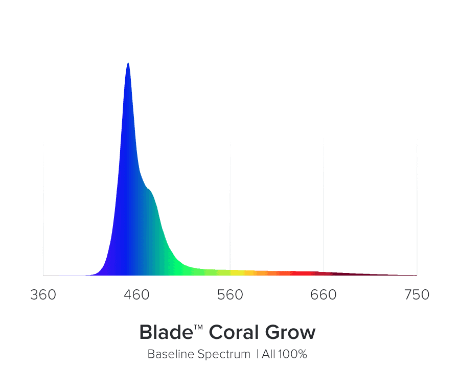 AI Blade GROW 76,5 cm B-Ware (615)