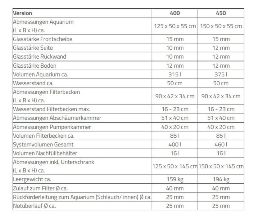 Aqua Medic Armatus 400 weiß 125x50x55 cm