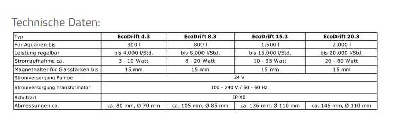 Aqua Medic EcoDrift 8.3 Strömungspumpe (max. 8000 l/h)