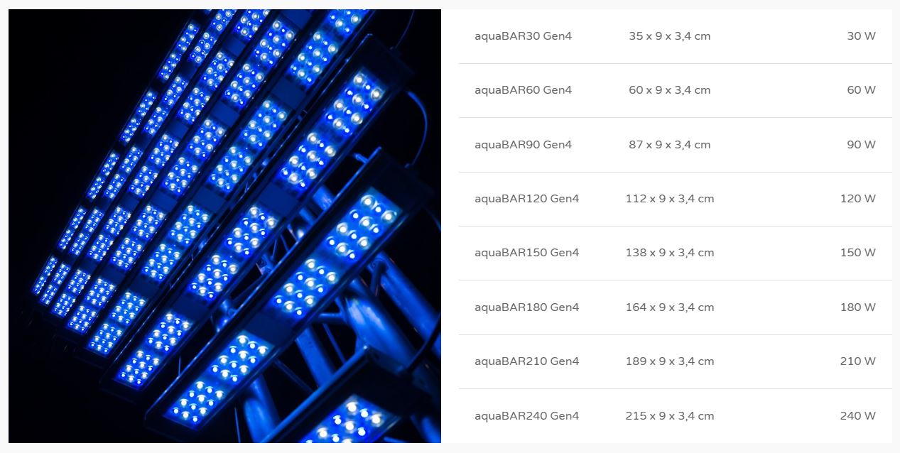 aquaLEDs aquaBAR30 Gen4 Reef 35 cm inkl. Seilaufhängung (30 W)
