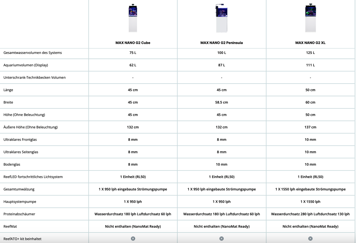 Red Sea MAX NANO G2 Peninsula exkl. Unterschrank (R40007G2)