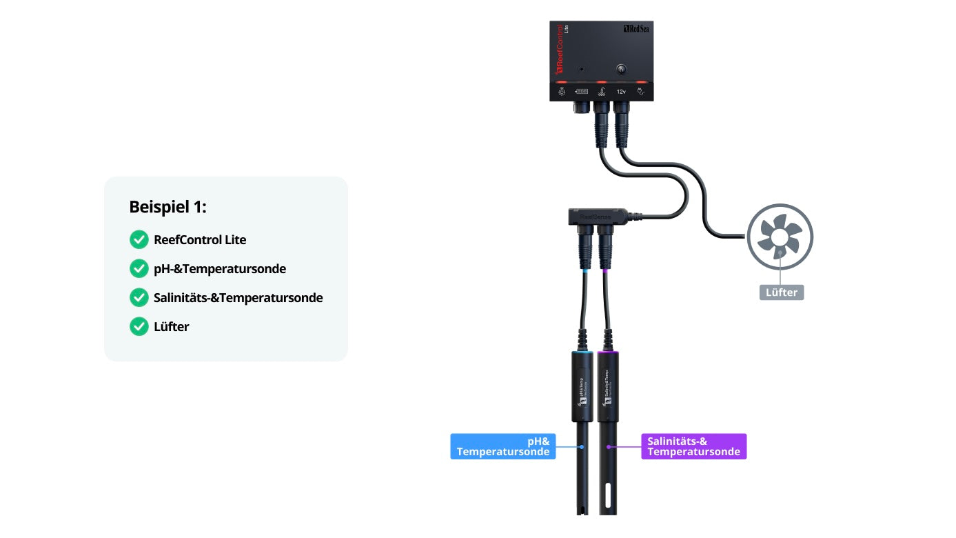 *NEU* Red Sea ReefControl Pro (R35813EUR)