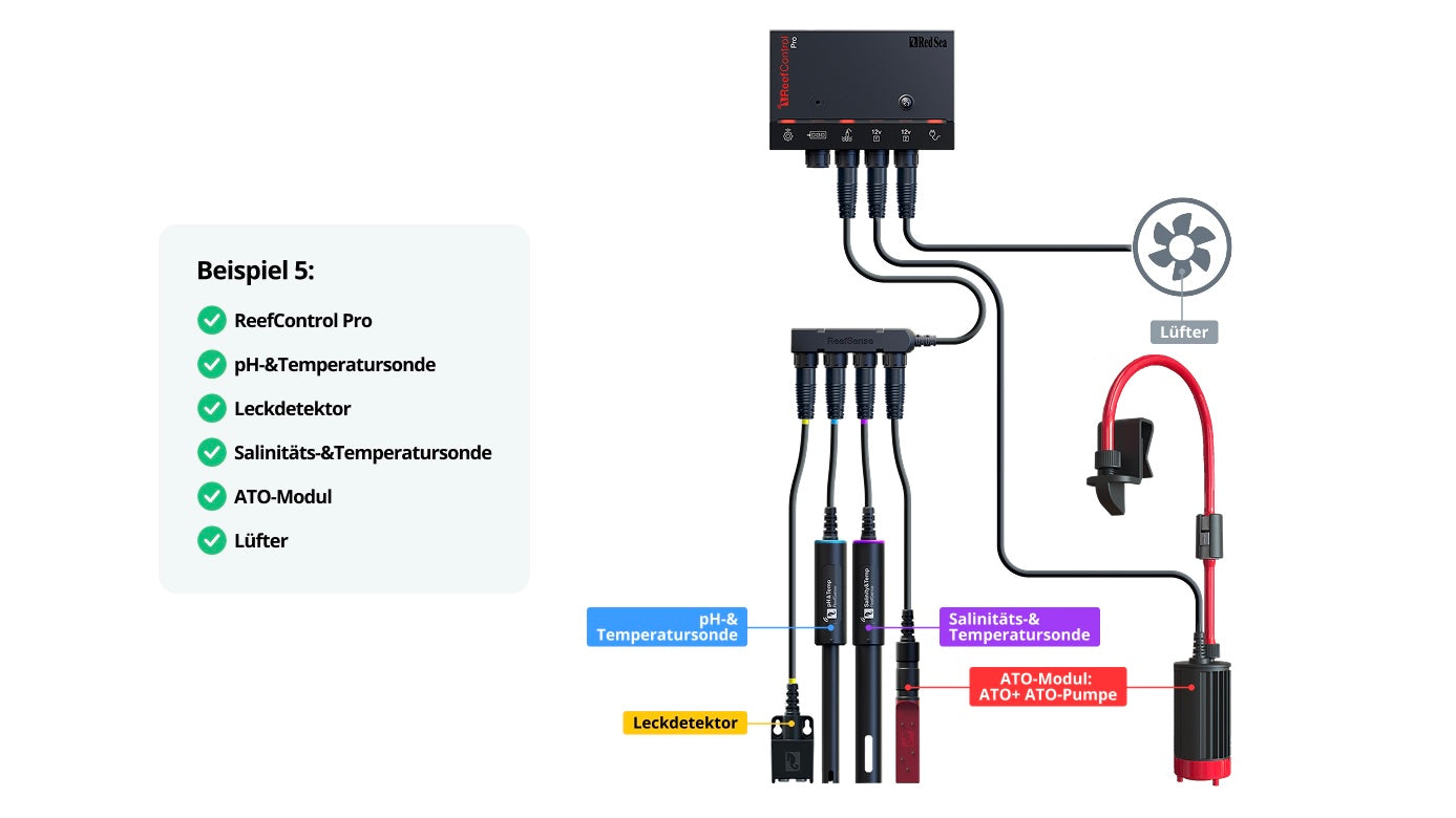*NEU* Red Sea ReefControl Pro (R35813EUR)