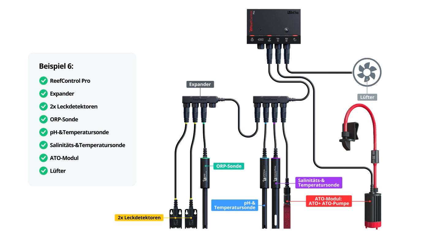 *NEU* Red Sea ReefControl Pro (R35813EUR)
