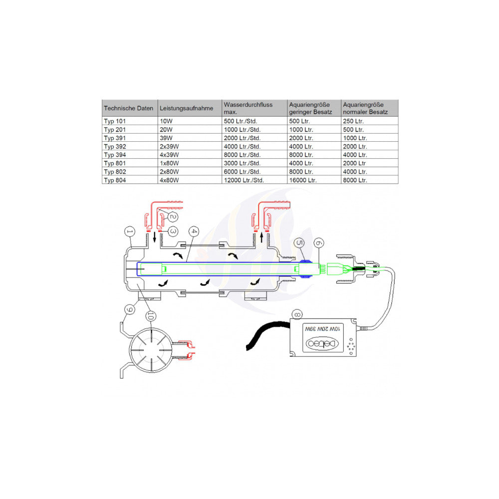 Deltec UV Type 802 2x80 W UVC-Klärer (Durchfluss max. 7200 l/h)