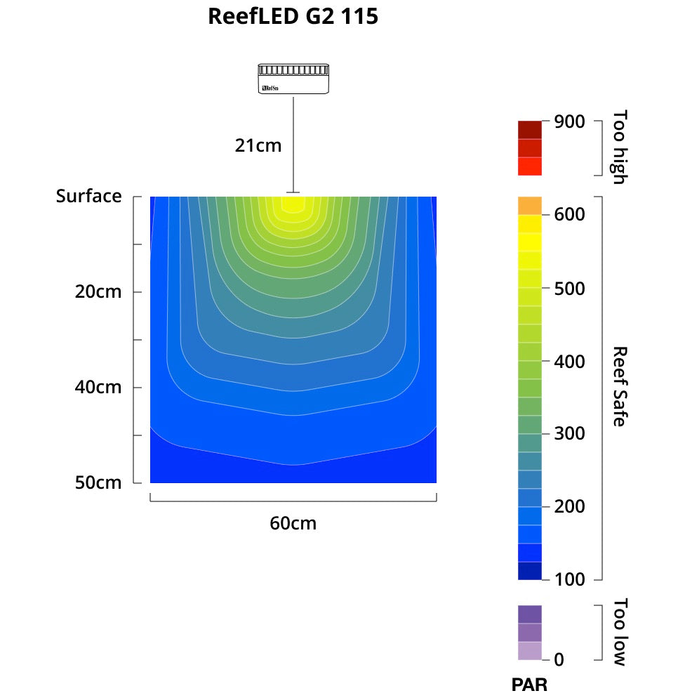 *NEU* Red Sea ReefLED G2 115 (115W) (R35920EUR)