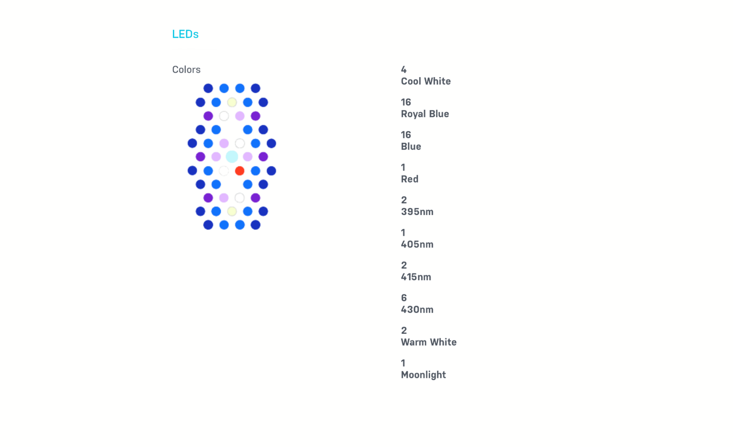 Ecotech Marine Radion XR15 G6 Blue LED