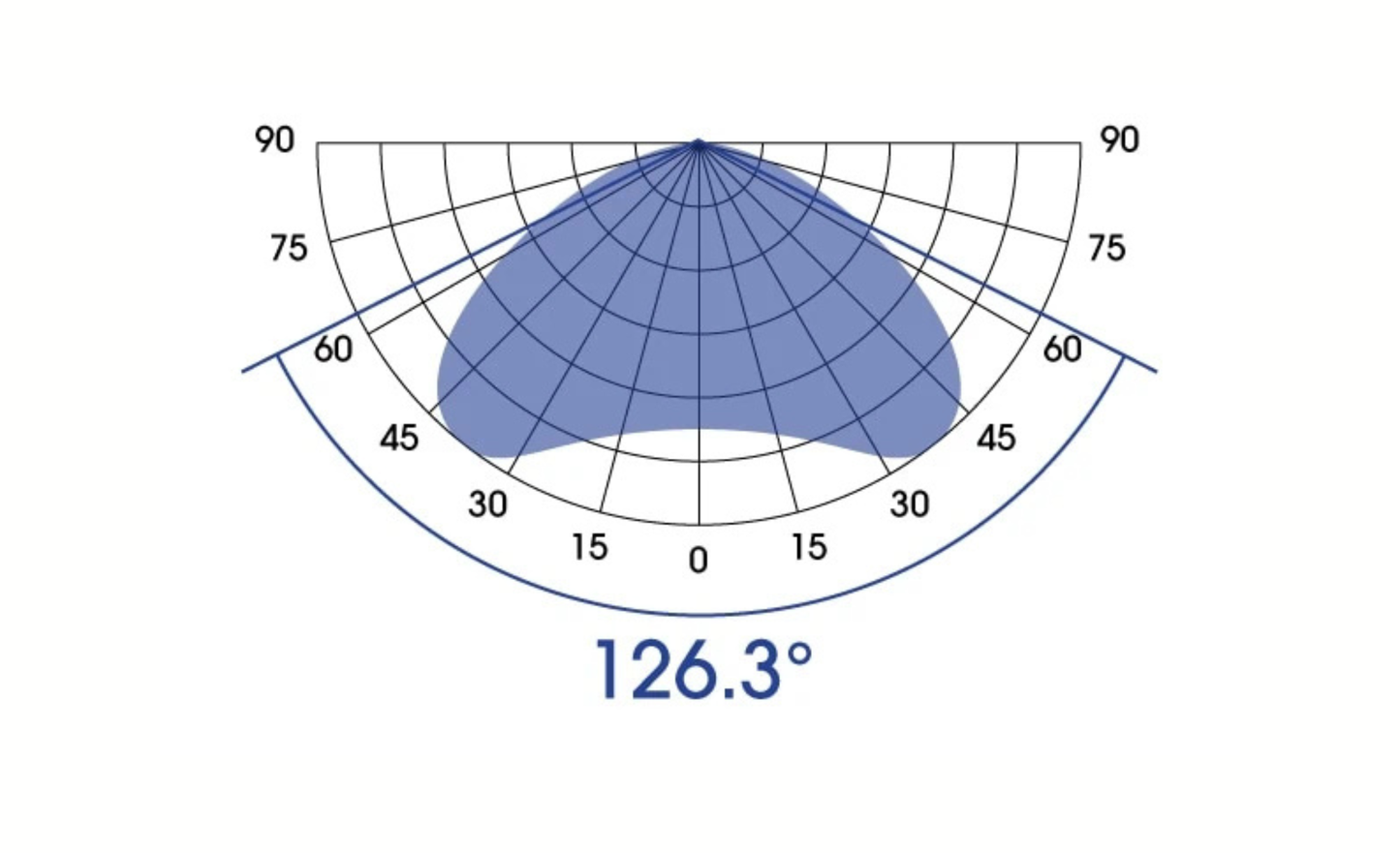 Ecotech Marine Radion XR30 G6 Pro LED