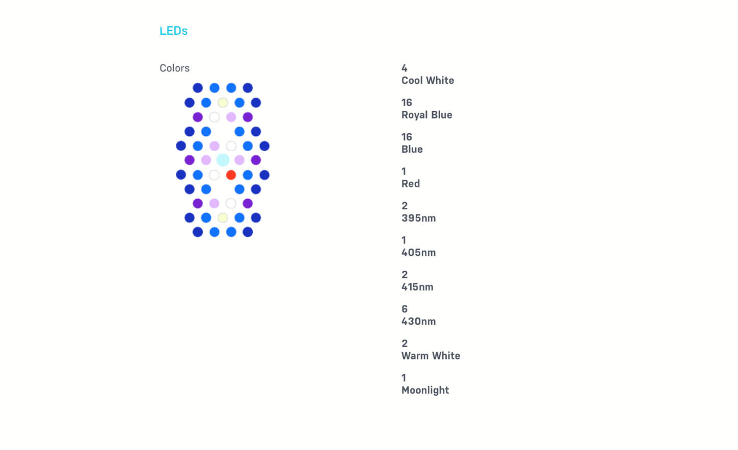 Ecotech Marine Radion XR15 G6 Pro LED