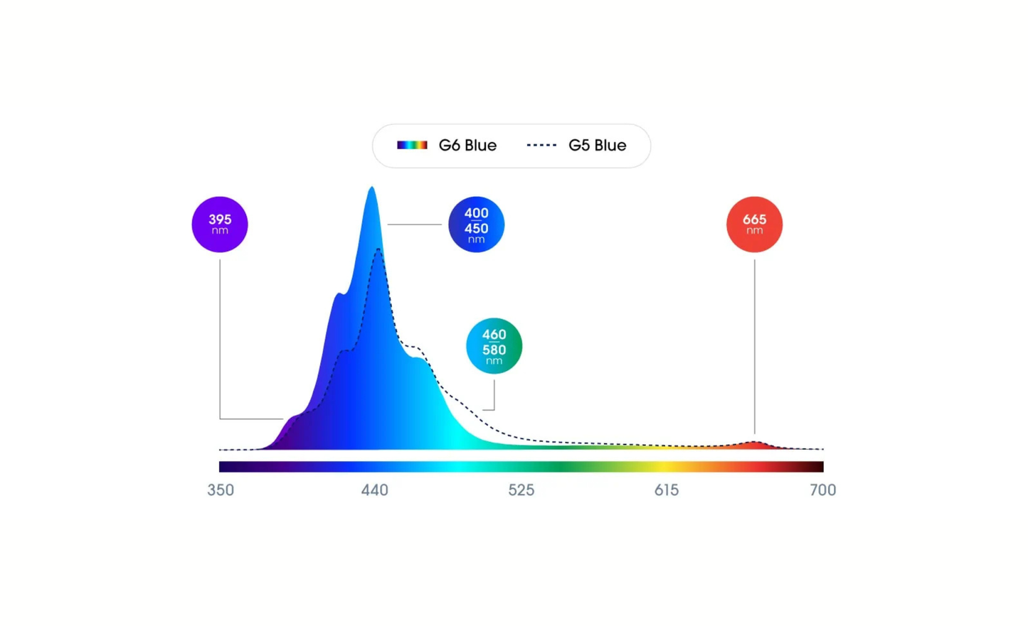 Ecotech Marine Radion XR15 G6 Pro LED