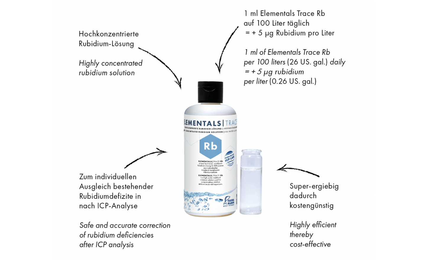 Fauna Marin Elementals Trace Rb (Rubidium) 250 ml