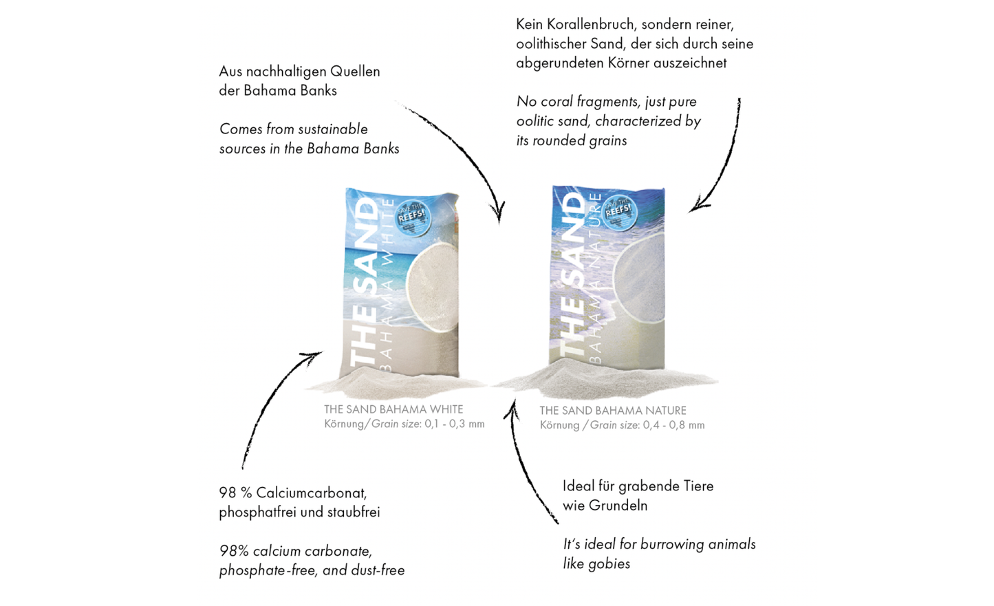 Fauna Marin The Sand Bahama Nature (0,4 - 0,8mm) 9,07 kg