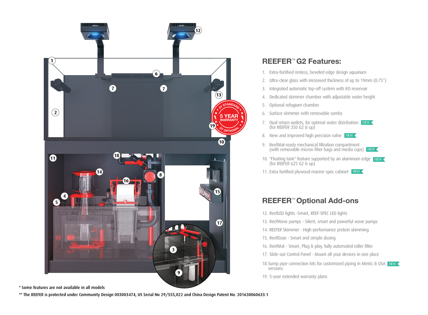 Red Sea REEFER™ 625 System G2+ Weiß (R42262G2P-EUR)