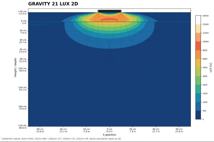 b.SPX b.OCEAN Gravity21 2x1 Modul 30 W