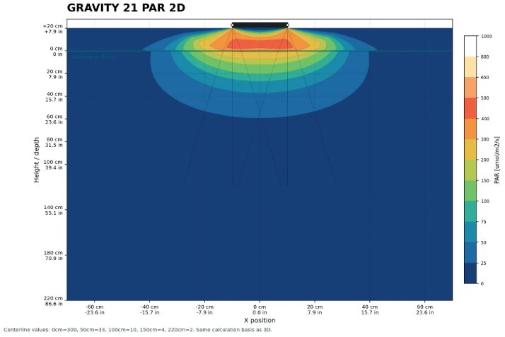 b.SPX b.OCEAN Gravity21 2x1 Modul 30 W