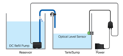 D-D H2Ocean Smart Compact ATO Gen 2 Nachfüllanlage