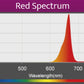 Kessil A360X Refugium LED (max. 90 W)