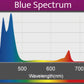 Kessil A360X Refugium LED (max. 90 W)