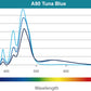 Kessil A80 Tuna Blue (Marine) (max. 15 W)