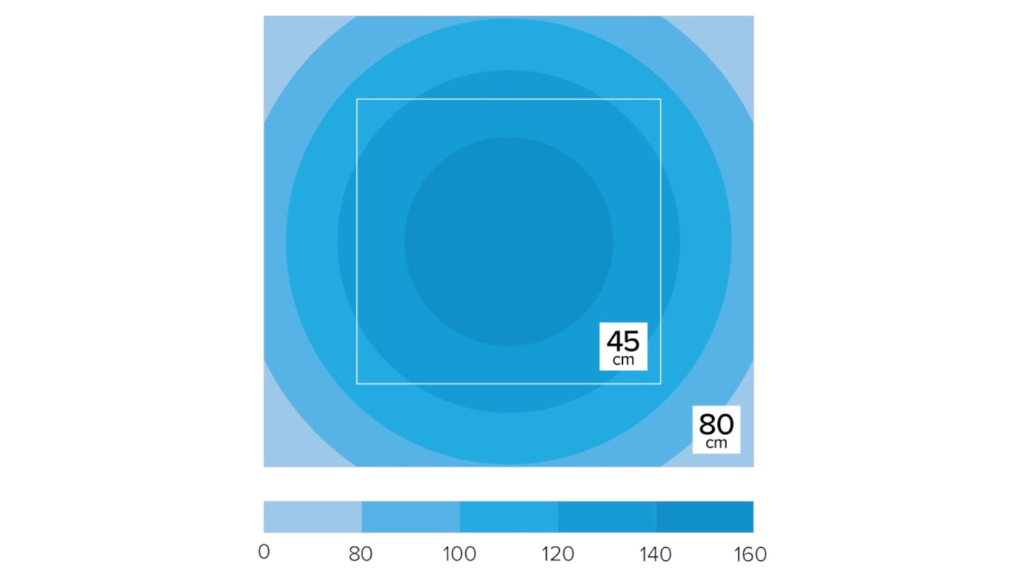 *NEU* D-D Spektrum 150 LED Leuchte (152 W)
