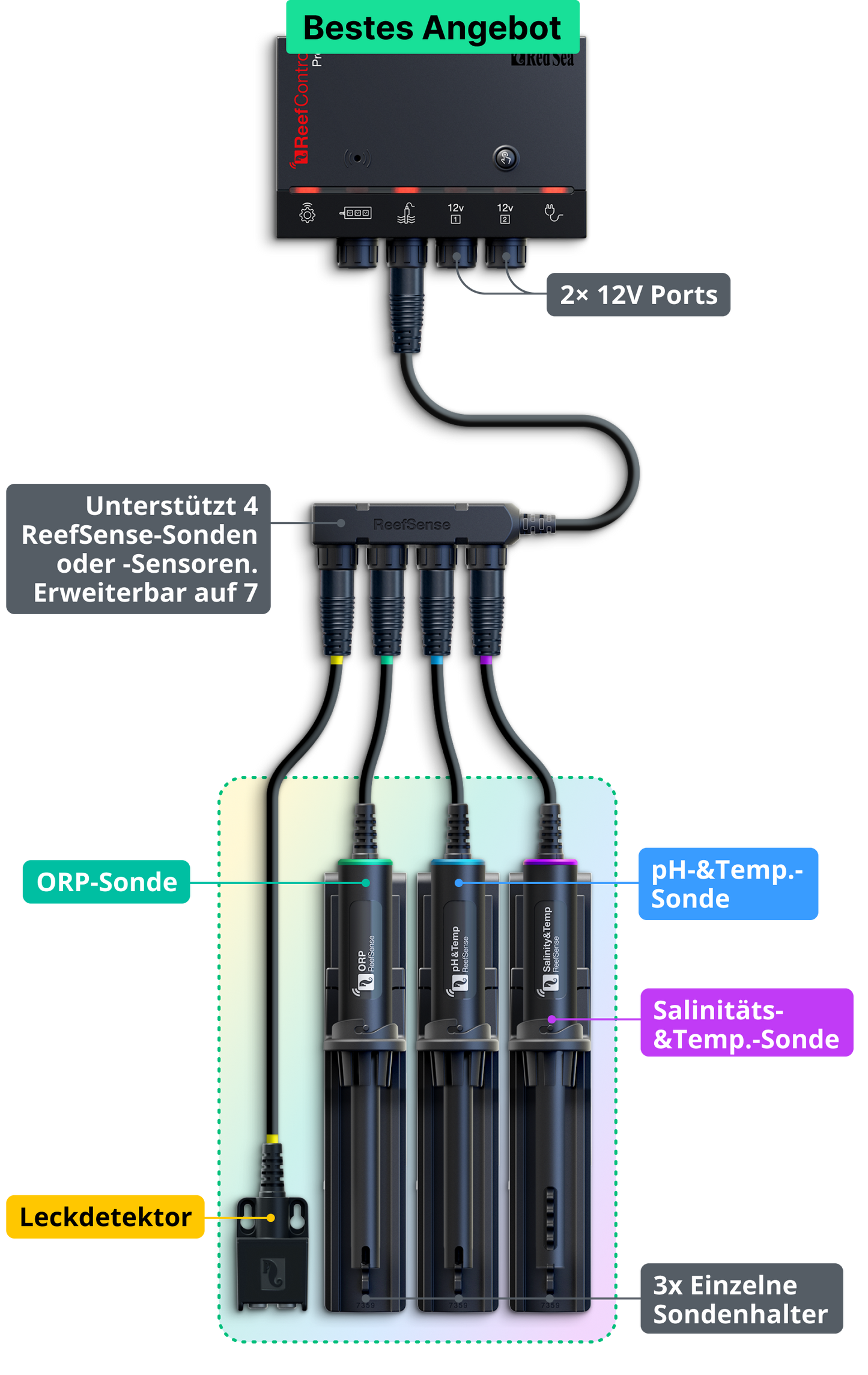 *NEU* Red Sea ReefControl Pro (R35813EUR)