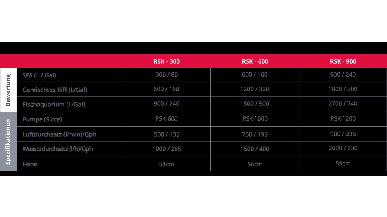 Red Sea Reefer Skimmer Abschäumer 300 (PSK 600) (R50503)
