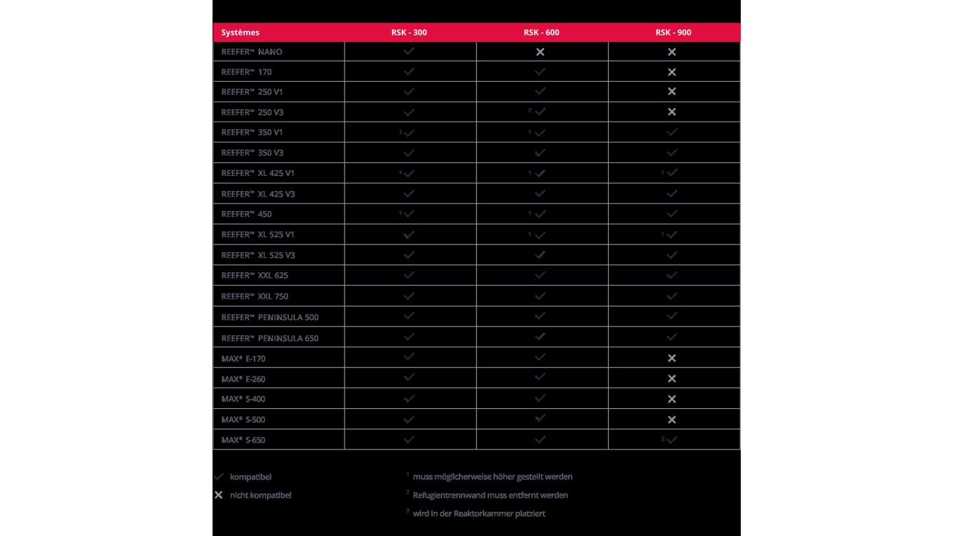 Red Sea Reefer Skimmer Abschäumer 600 (PSK 1000) (R50506)
