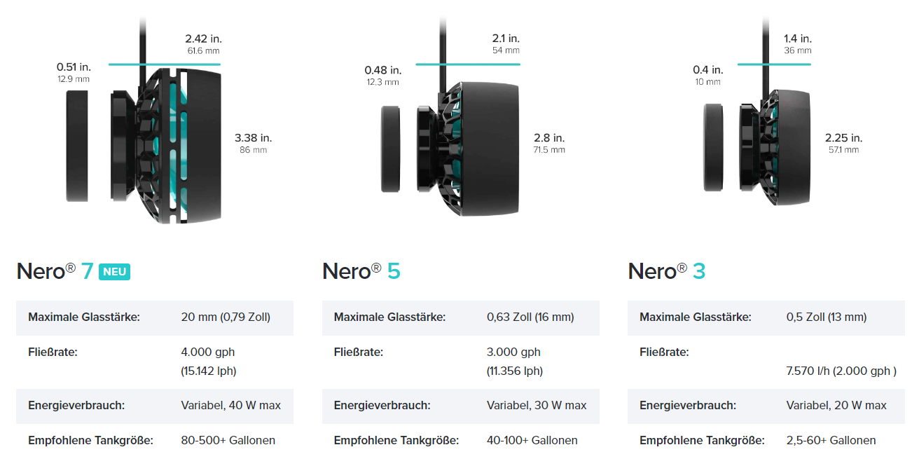 AI Nero 7 Strömungspumpe (max. 15142 l/h)