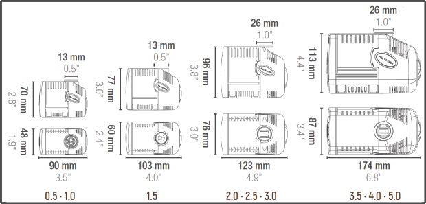 Sicce Syncra 1.0 Silent Förderpumpe (950 l/h)